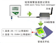 短信報(bào)警/電話預(yù)警電子溫度記錄儀JKWS-T11TPRO