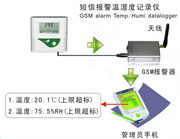 短信報(bào)警/電話預(yù)警電子溫度記錄儀JKWS-T10TPRO